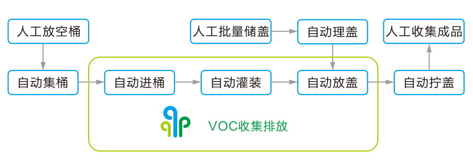 工藝流程.jpg