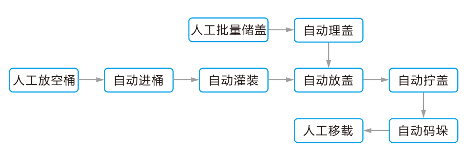 工藝流程.jpg