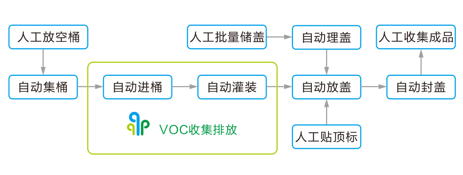 工藝流程.jpg