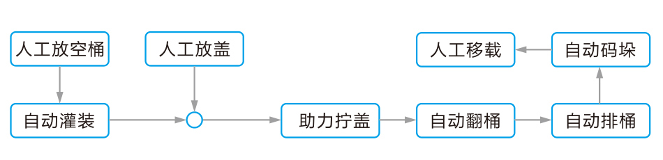 工藝流程.jpg