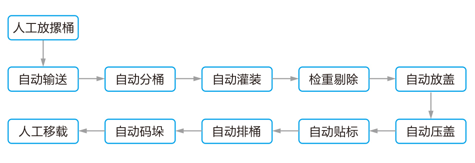 工藝流程.jpg