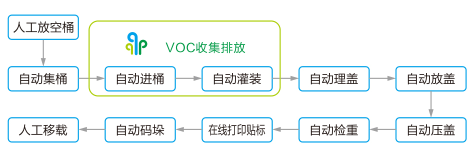 工藝流程.jpg