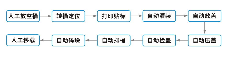 工藝流程.jpg