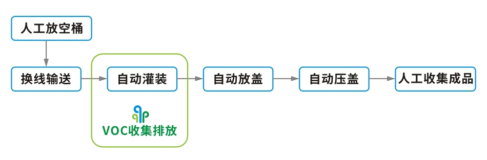 工藝流程.jpg