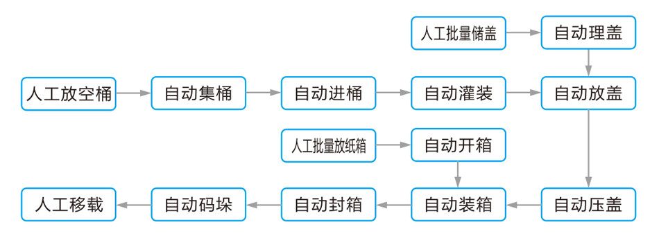 工藝流程.jpg